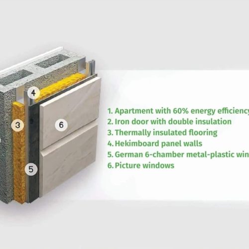 3D block